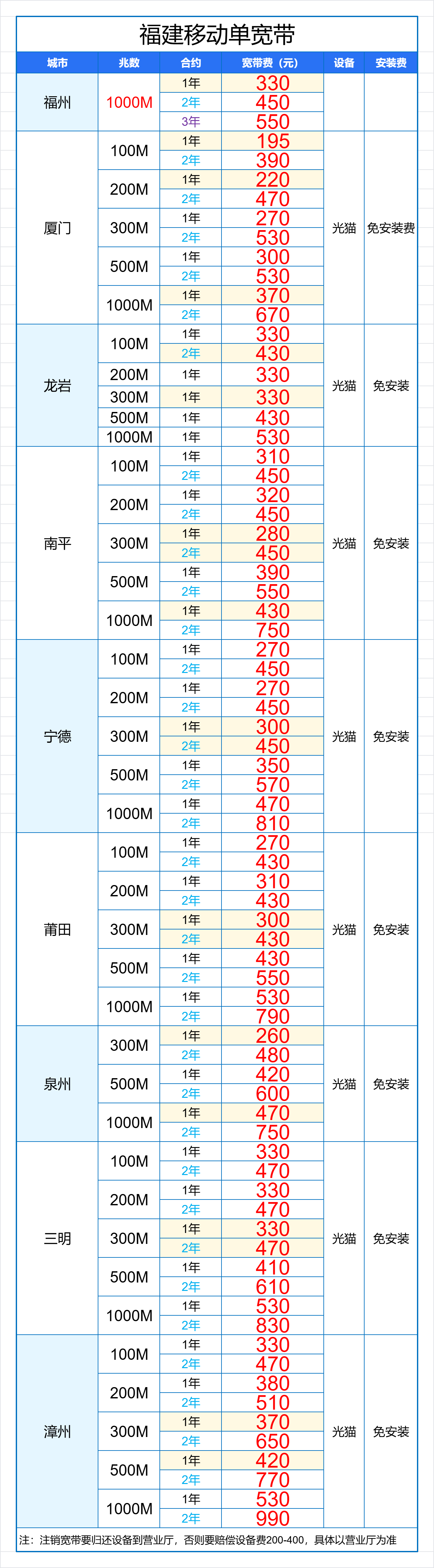 福建移动宽带资费表