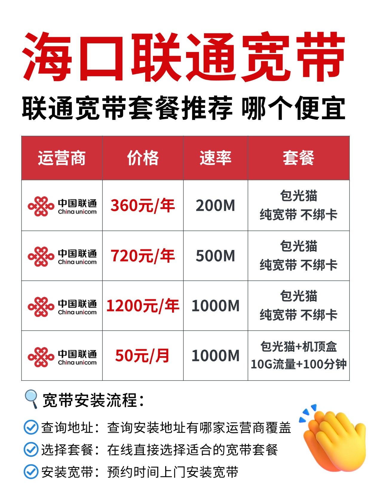 60703-1-海口联通-资费图.jpg
