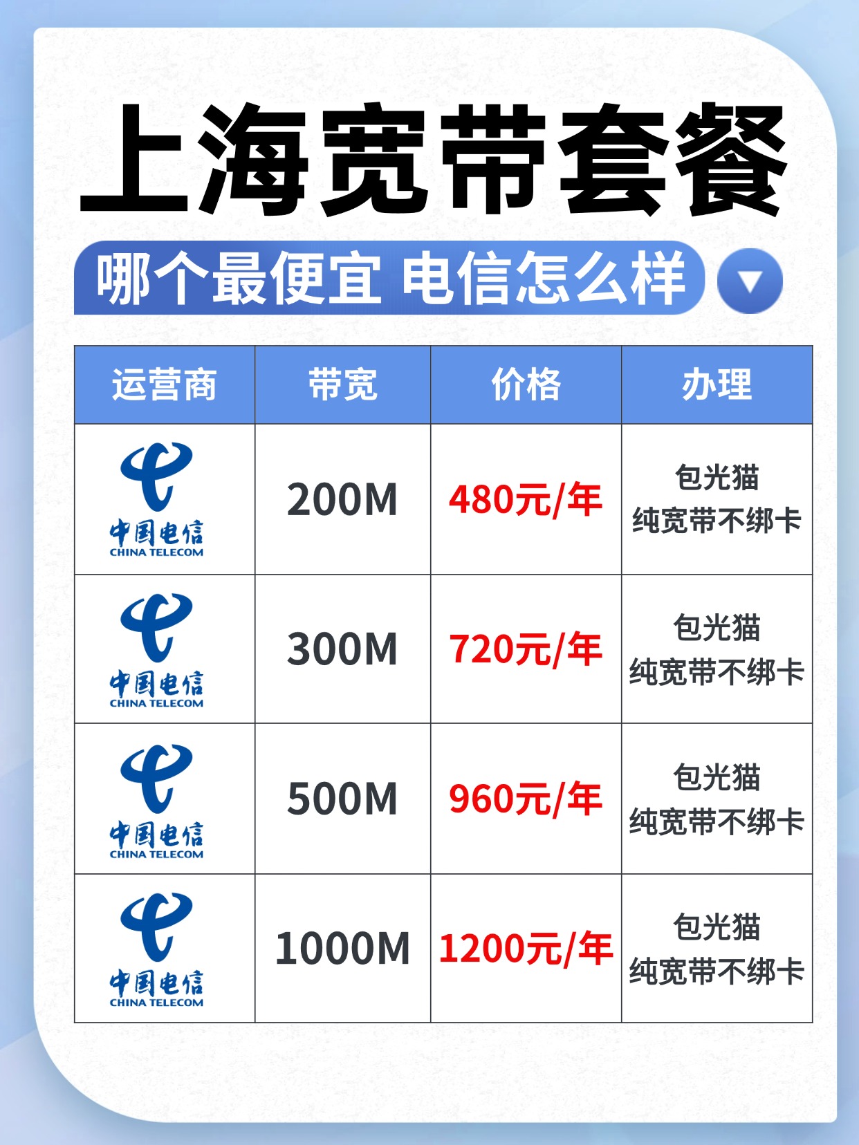60813-1-上海电信-资费图-1.jpg