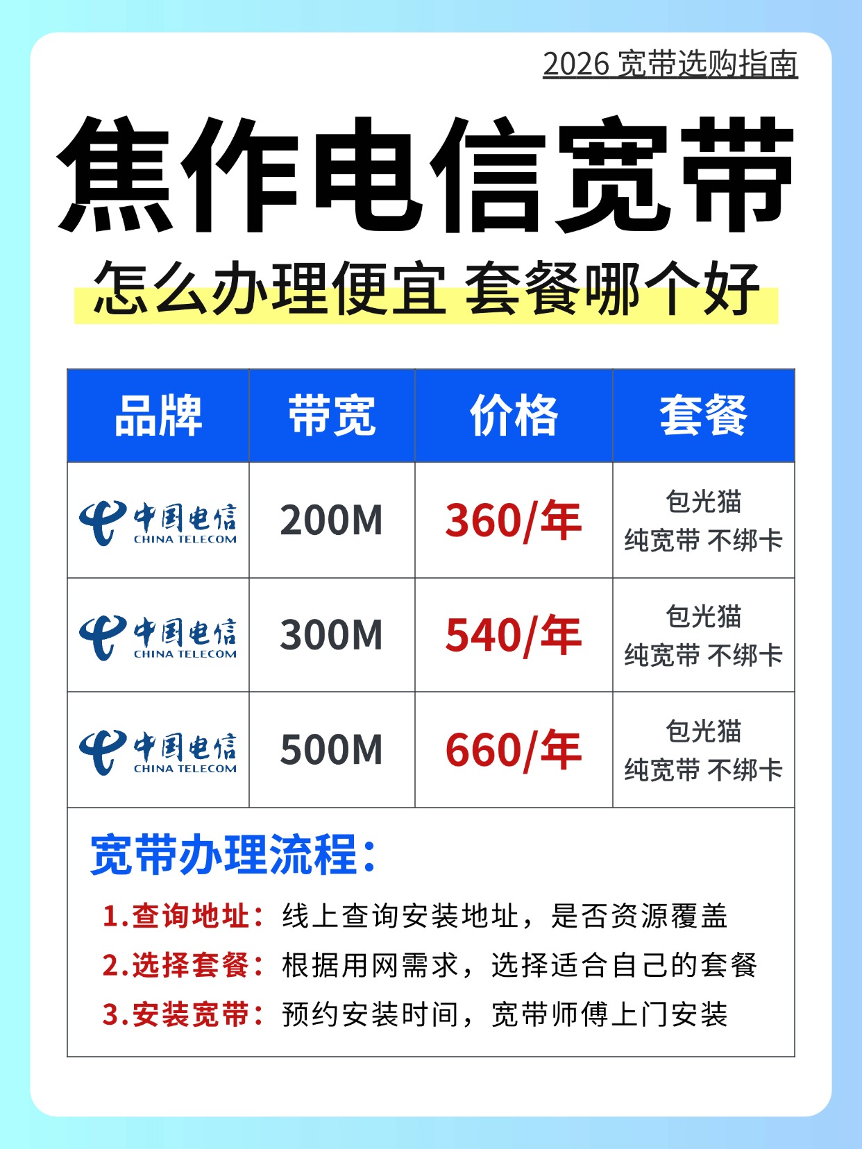 60903-1-焦作电信-资费图.jpg